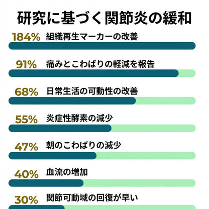 KOKOCHI 奇跡の植物 関節サポートケア
