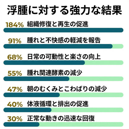 KOKOCHI 奇跡の植物 むくみケアバーム